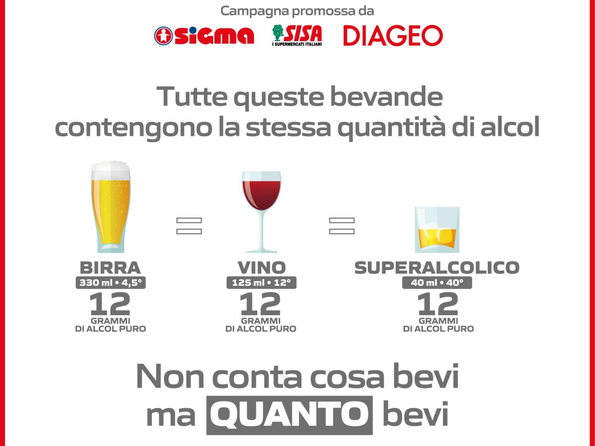 Green Retail  - "Alcool is Alcool": Una campagna per il consumo responsabile promossa da Diageo e Dit 