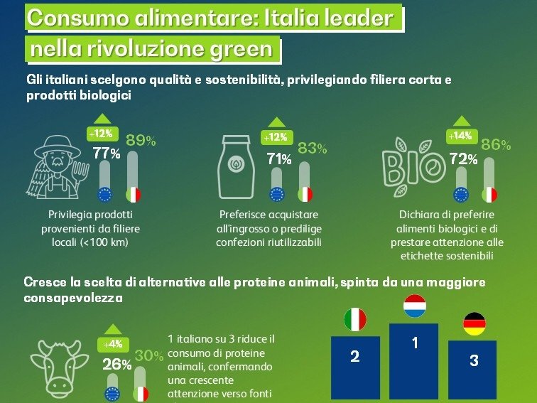 Green Retail  - NEWS 