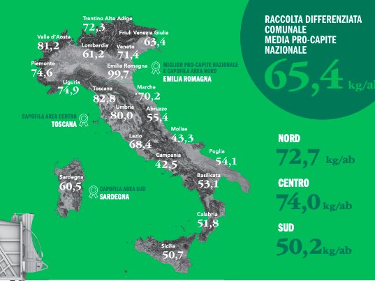 Green Retail  - Raccolta di carta e cartone: nuovo record nel 2024 