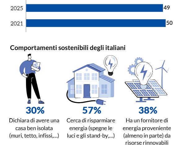 Green Retail  - NEWS 