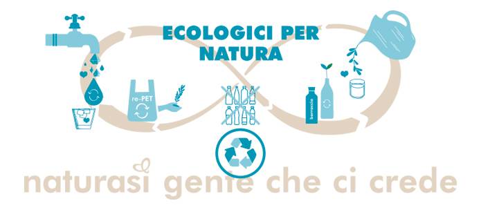 Green Retail  - NaturaSì elimina le bottiglie di plastica dagli scaffali 