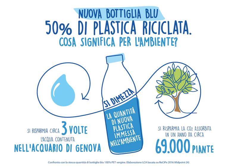 Green Retail  - Parmalat: la Bottiglia Blu dimezza la quantità di nuova plastica immessa nell’ambiente 