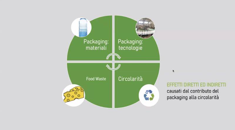 Green Retail  - Sostenibilità e performance sono il binomio vincente per gli imballaggi alimentari 