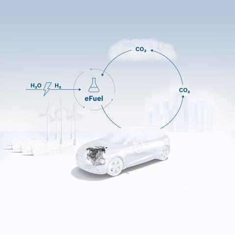 Green Retail  - Bosch: carburanti sintetici e rinnovabili per ridurre le emissioni di Co₂  