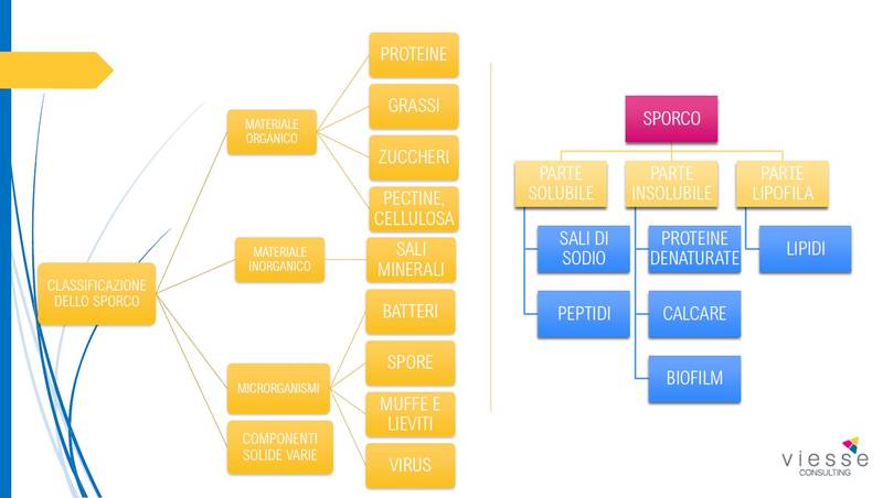 Green Retail  - Le procedure per una corretta sanificazione nelle aziende alimentari approfondite nel convegno online gratuito di Formalimenti 