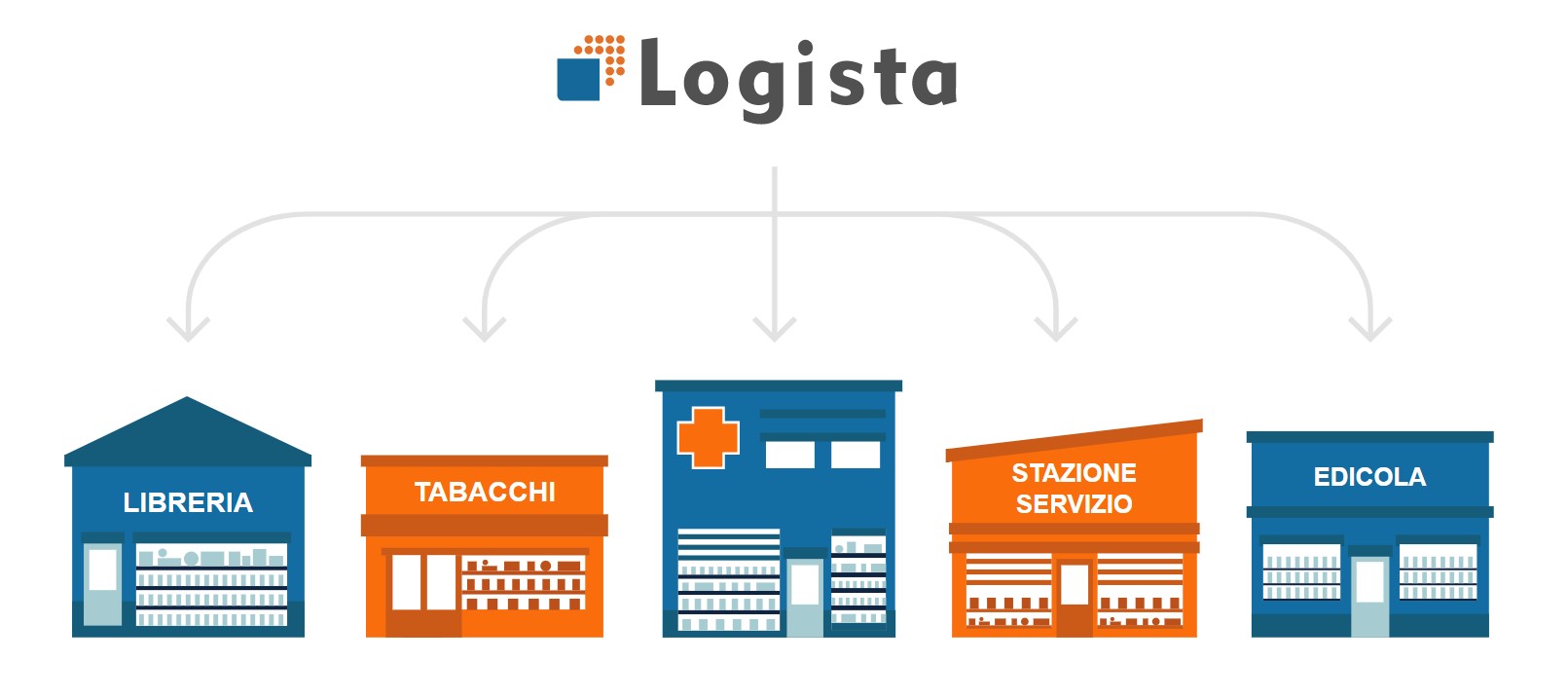 Green Retail  - Economia illegale e impatti per il Paese: Logista avvia un ciclo di workshop con Ambrosetti 