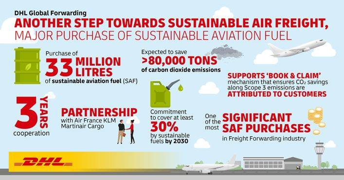 Dhl Global Forwarding investe in carburanti sostenibili per eliminare almeno 80 mila tonnellate di emissioni