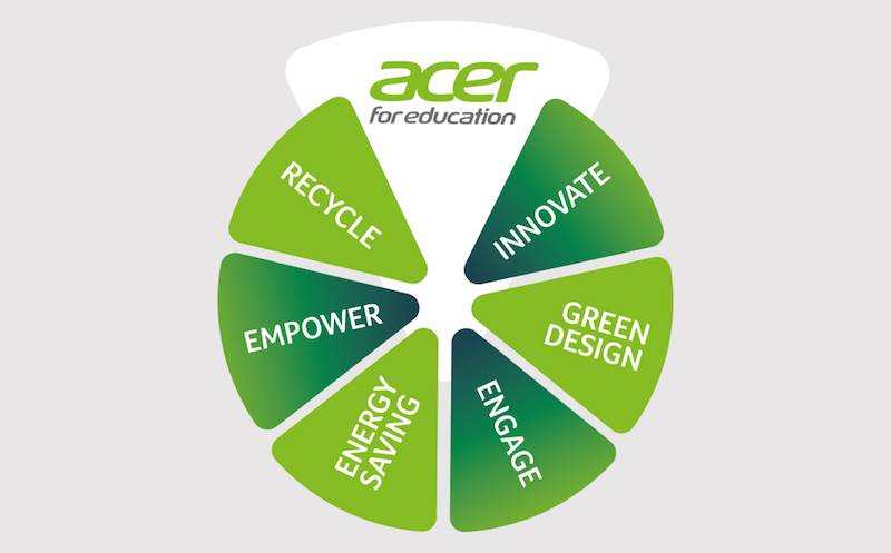 Green Retail  - Acer for Education rafforza la partnership con Impara Digitale 