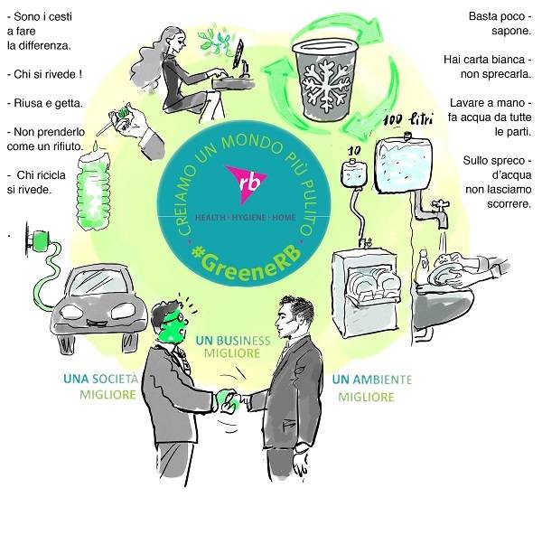 Green Retail  - Reckitt Benckiser lancia il progetto di sostenibilità #GreeneRB 