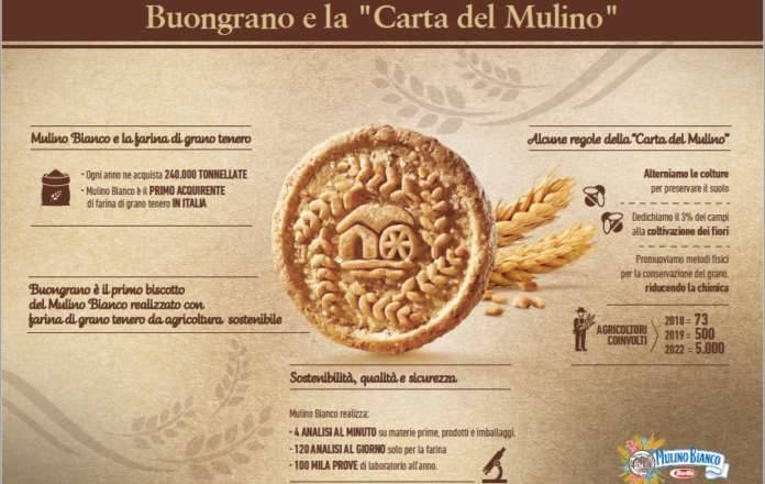 Green Retail  - “Carta del Mulino”, il disciplinare di agricoltura sostenibile di Mulino Bianco 