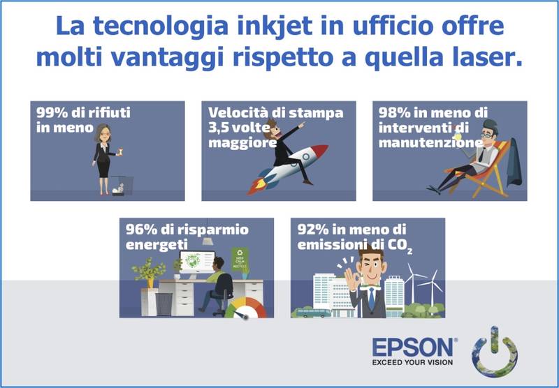 Green Retail  - Epson riceve la valutazione Gold di EcoVadis per la sostenibilità ambientale 