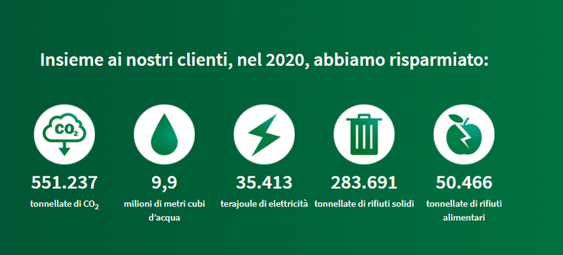 Green Retail  - Ifco premia l'impegno a favore della sostenibilità in ortofrutta 