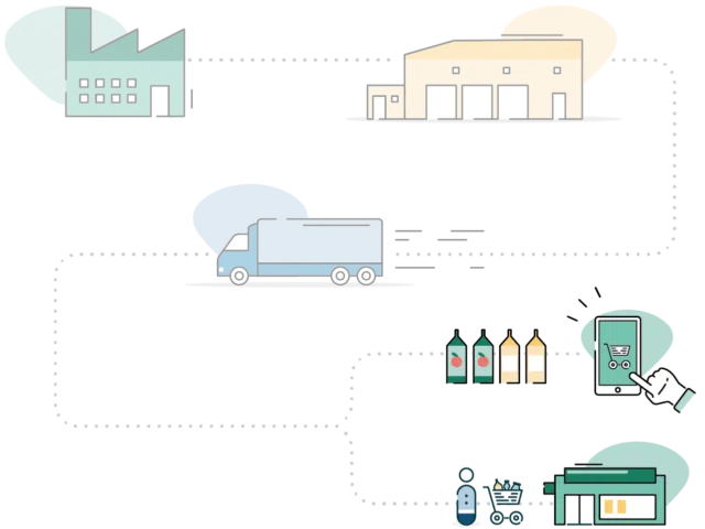 Green Retail  - Relex Solutions presenta il nuovo Rapporto di Sostenibilità  
