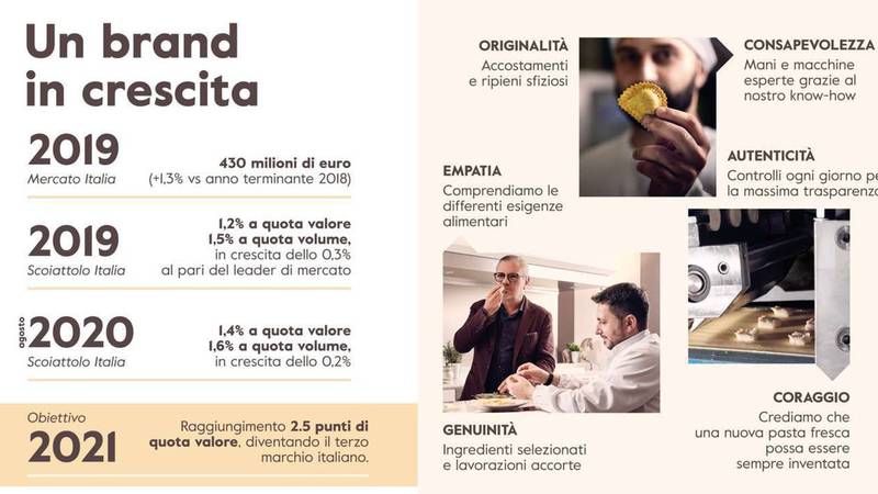 Green Retail  - Scoiattolo lancia In Modo Trasparente, impegno di filiera e sostenibilità 