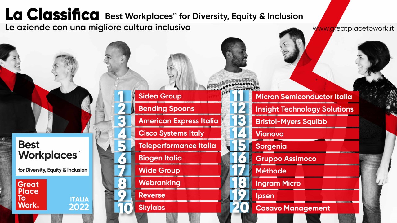 Green Retail  - Svelata la classifica dei 20 Best Workplaces for Diversity, Equity & Inclusion 