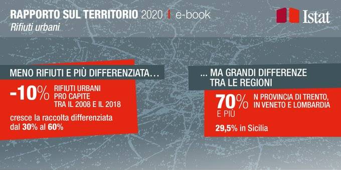 Green Retail  - Rapporto sul territorio 2020. Ambiente, economia e società 