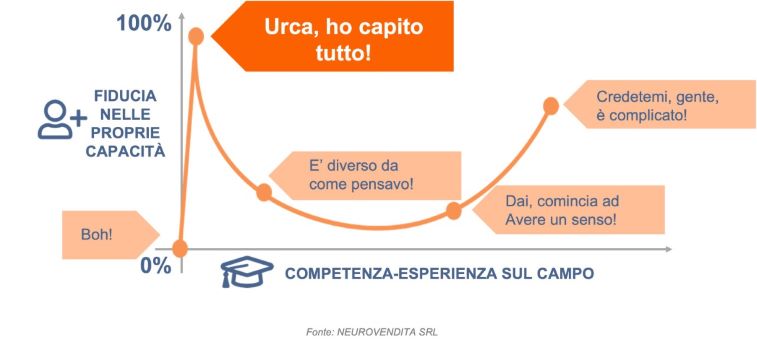 Green Retail  - INNOVAZIONE & RICERCA 