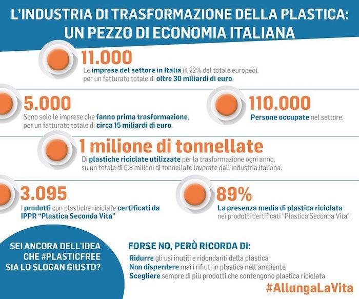 Plastica: coniugare ambiente, innovazione, occupazione si può