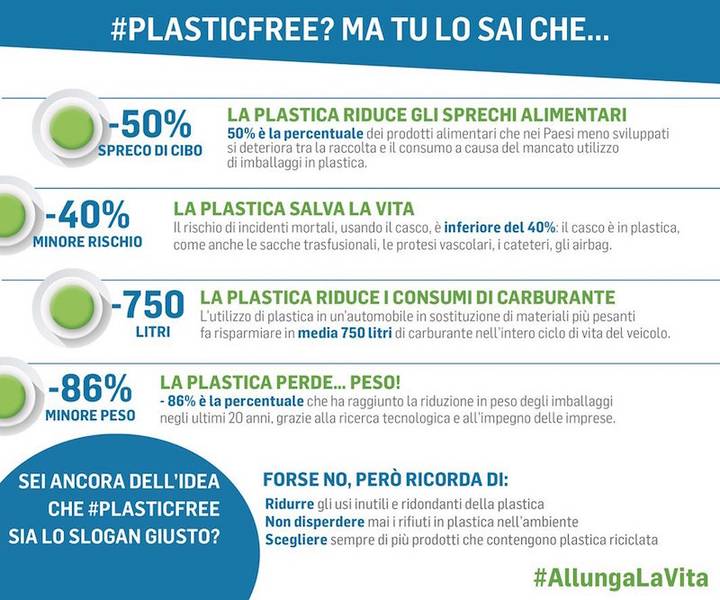 Green Retail  - Plastica: coniugare ambiente, innovazione, occupazione si può 