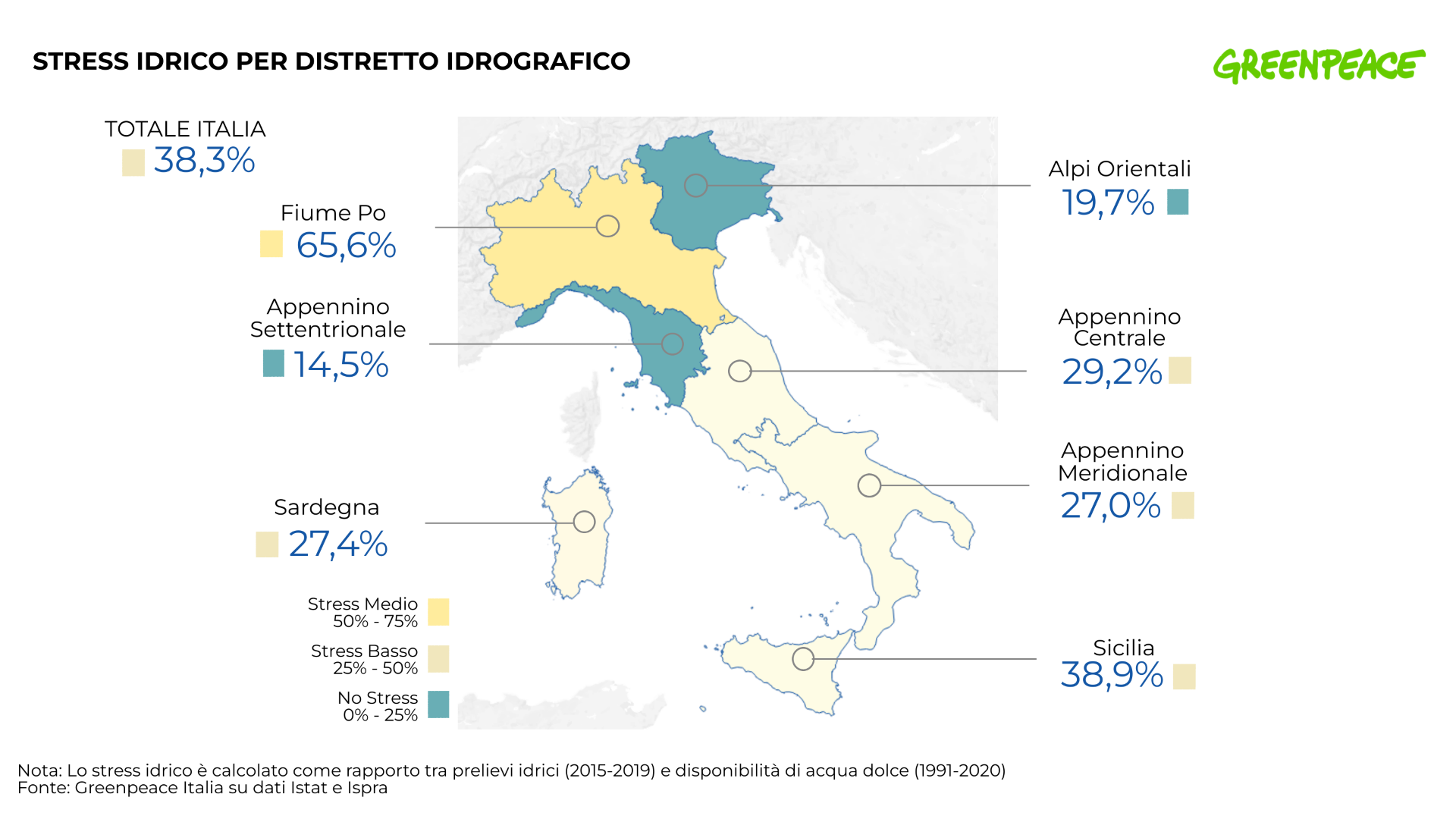 Green Retail  - Greenpeace: in 30 anni in Italia si è perso il 13% della risorsa idrica 