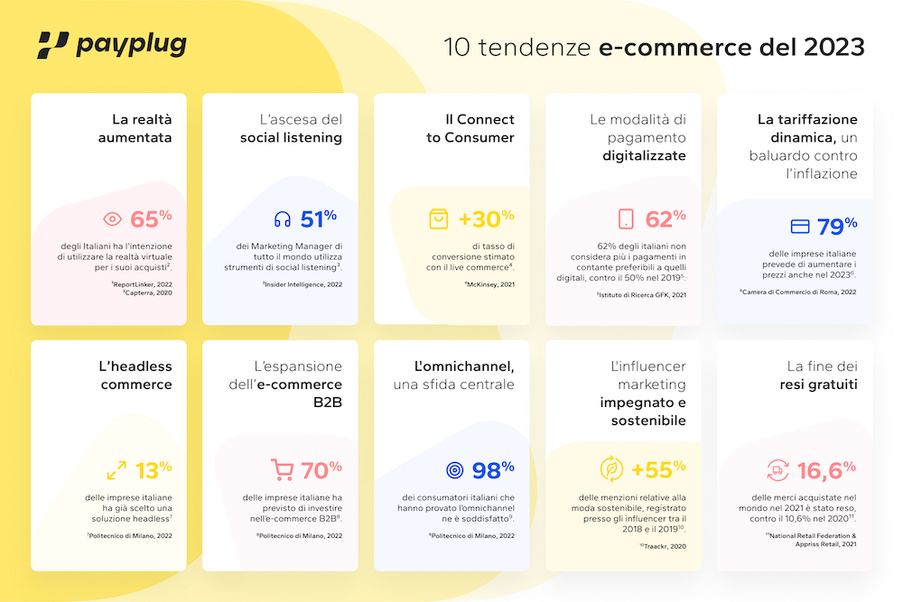 Green Retail  - Social listening e connect to consumer: le tendenze e-commerce 2023 secondo Payplug 
