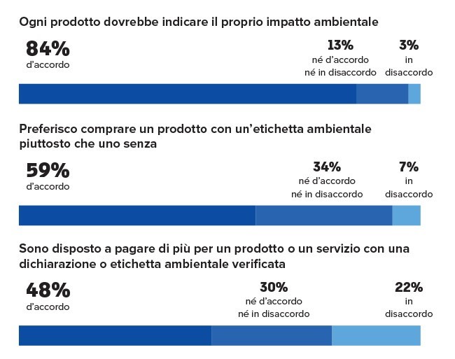 Green Retail  - NORME & CONVENZIONI - Results from #18 