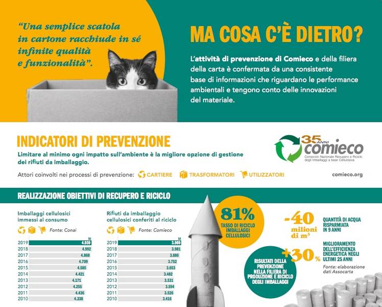 Green Retail  - Carta e cartone: una filiera che mette al centro la sostenibilità 