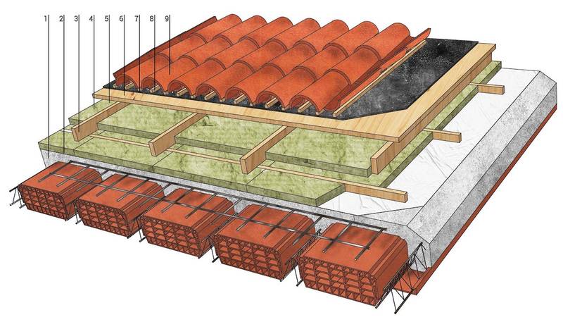 Green Retail  - Tetti ventilati e permeabili per la sostenibilità e l'efficienza energetica 