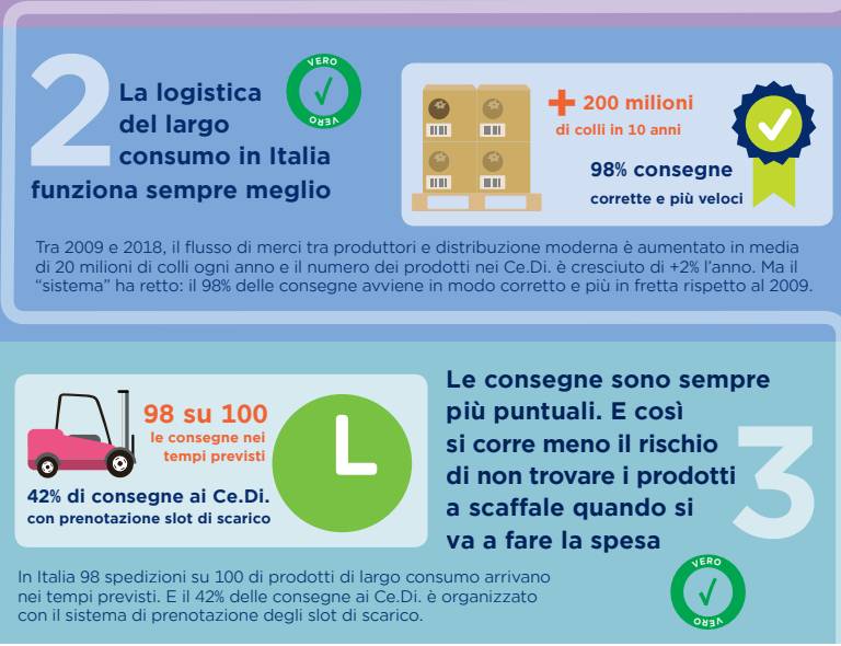 Green Retail  - La logistica della gdo italiana è più green ed efficiente 