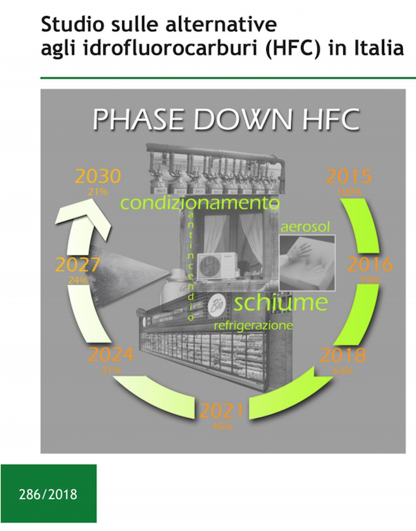 Green Retail  - Verso l'abbandono dei gas refrigeranti dannosi per il clima 