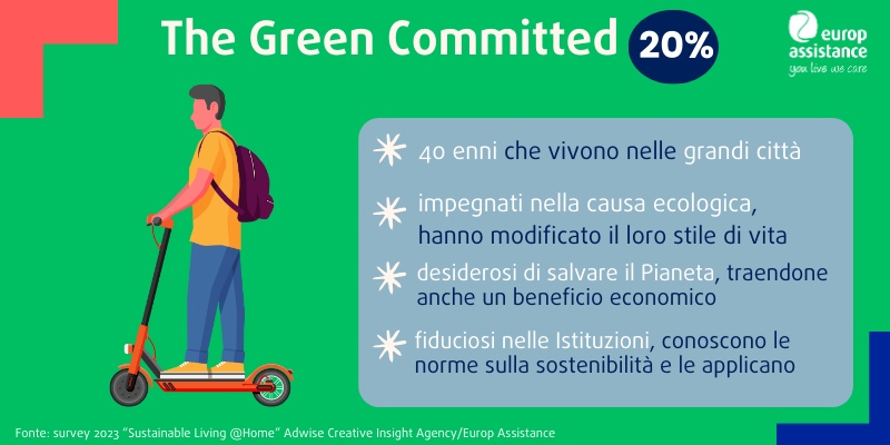 Green Retail  - Case green: italiani protagonisti della transizione ecologica 