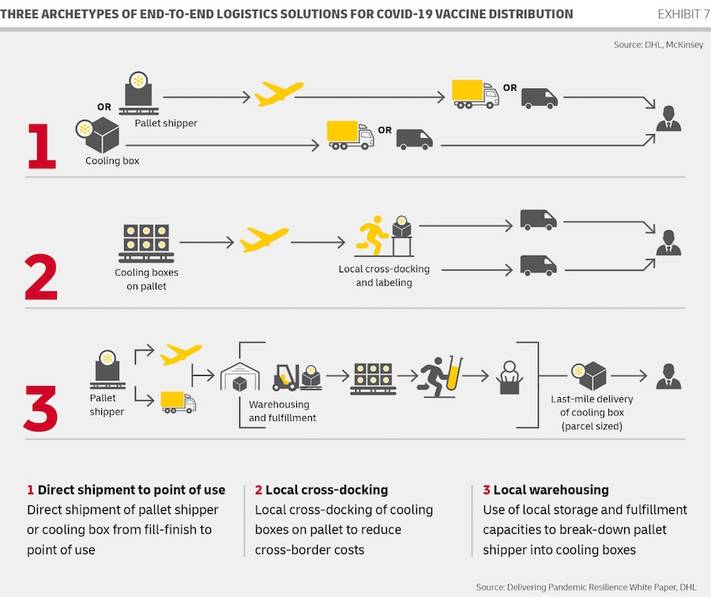 Green Retail  - DHL Pandemic White Paper: le sfide nella logistica Covid-19 