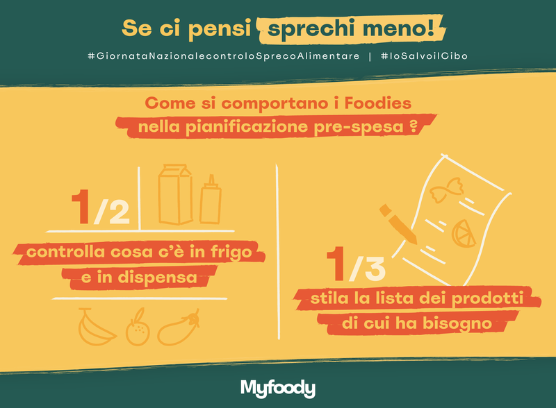 Green Retail  - MyFoody: Gdo e consumatori alleati contro lo spreco alimentare 