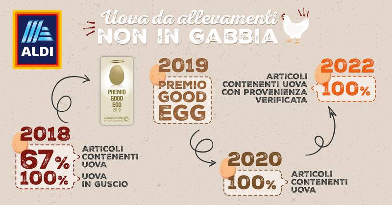 Green Retail  - Assegnato ad Aldi premio Good Egg 2019 