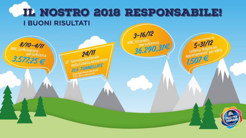 Assegnato ad Aldi premio Good Egg 2019