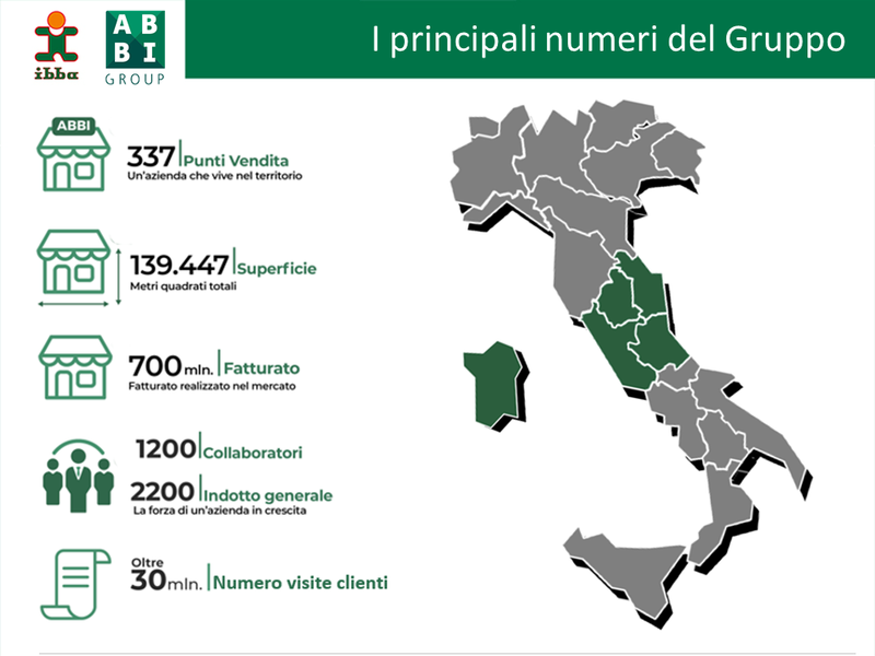 Green Retail  - F.lli Ibba acquisisce Supermercati Gieffe e stringe un accordo con Ideal Market 