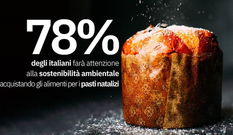 Green Retail  - Italian Food Responsibility Study - Ibm e Morning Consult 