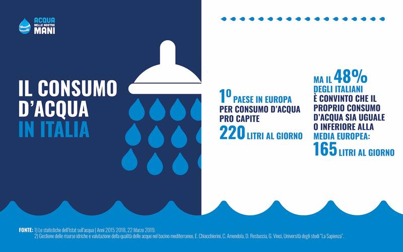 Green Retail  - Giornata Mondiale dell’Acqua, ricerca Ipsos: acqua problema solo per 2 italiani su 10 