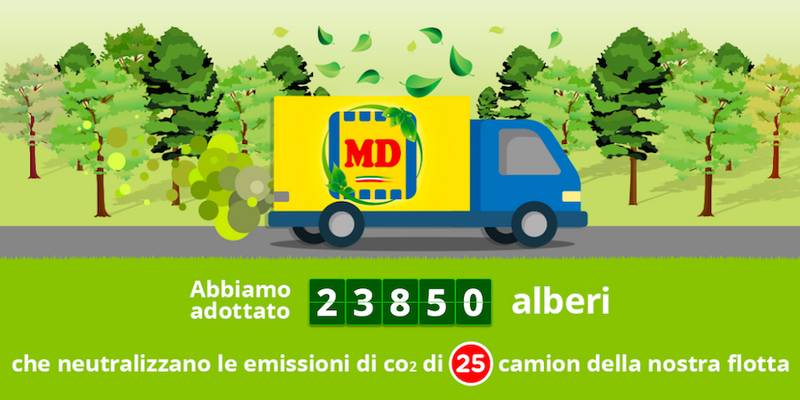 Green Retail  - MD rafforza l'impegno a favore dell’ambiente 