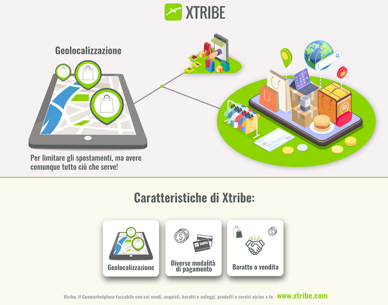 Green Retail - Tecnologia e solidarietà di vicinato. A Natale l'app Xtribe alleata on-line dei piccoli negozi Green Retail - Tecnologia e solidarietà di vicinato. A Natale l'app Xtribe alleata on-line dei piccoli negozi