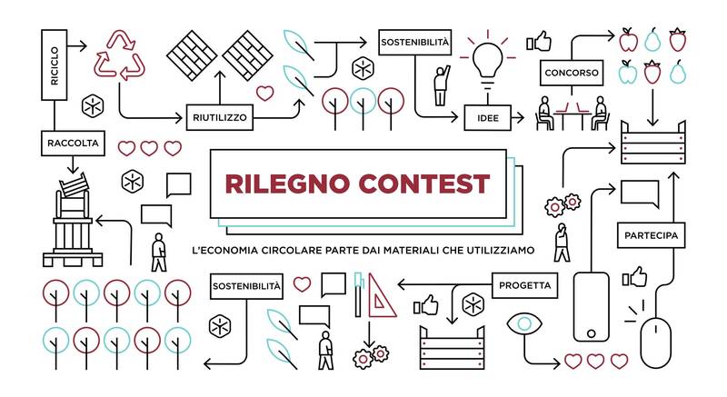 Green Retail  - Rilegno Contest: inventa la nuova cassetta di legno per il biologico 