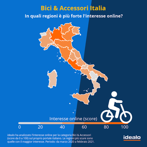 Green Retail  - Indagine idealo: boom dell'interesse online per le biciclette 