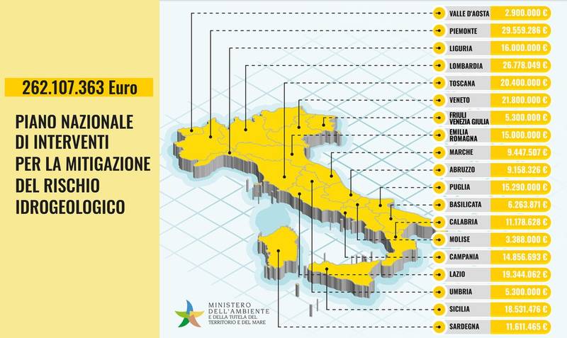 Green Retail  - Presentato il piano nazionale di interventi per la mitigazione del rischio idrogeologico 