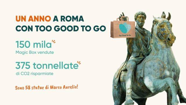 Green Retail  - Un anno di Too Good To Go a Roma: 150 mila pasti salvati e 375 tonnellate di co2 risparmiate 