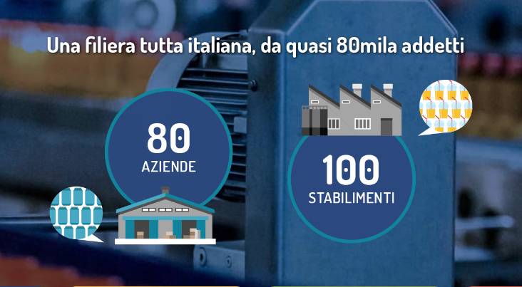 Assobibe: impegno ad usare solo confezioni di plastica in materiale riciclabile