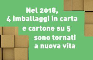 Green Retail  - 4 imballaggi in carta e cartone su 5 tornano a nuova vita 