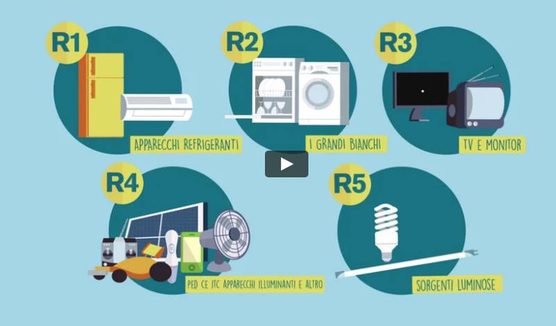 Green Retail  - L'attività degli impianti di trattamento dei Rifiuti di Apparecchiature Elettriche ed Elettroniche 