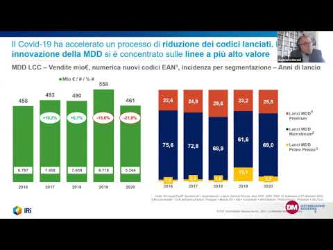 Green Retail  - VIDEO 