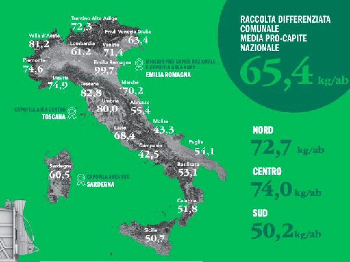 Green Retail  - Il primo quotidiano sulla sostenibilità nel retail 
