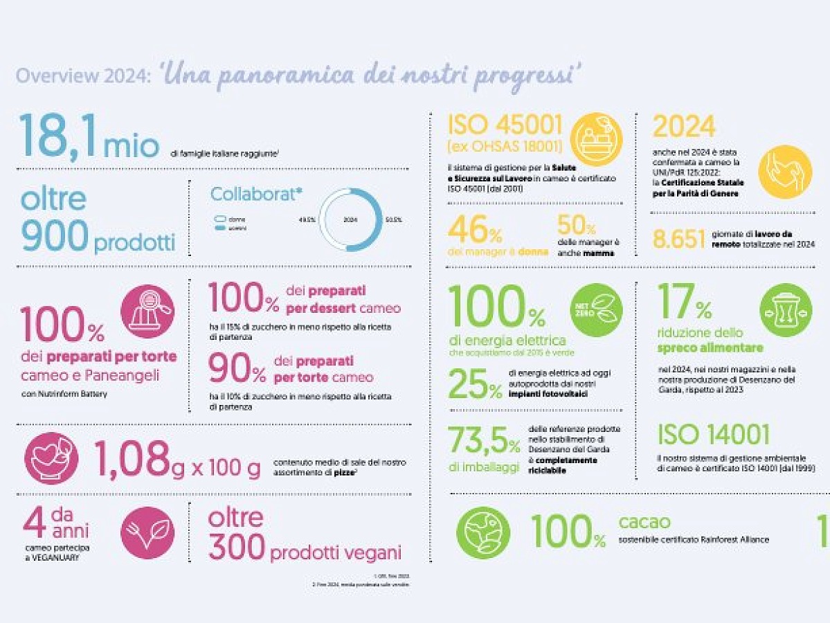 Green Retail  - Il primo quotidiano sulla sostenibilità nel retail 